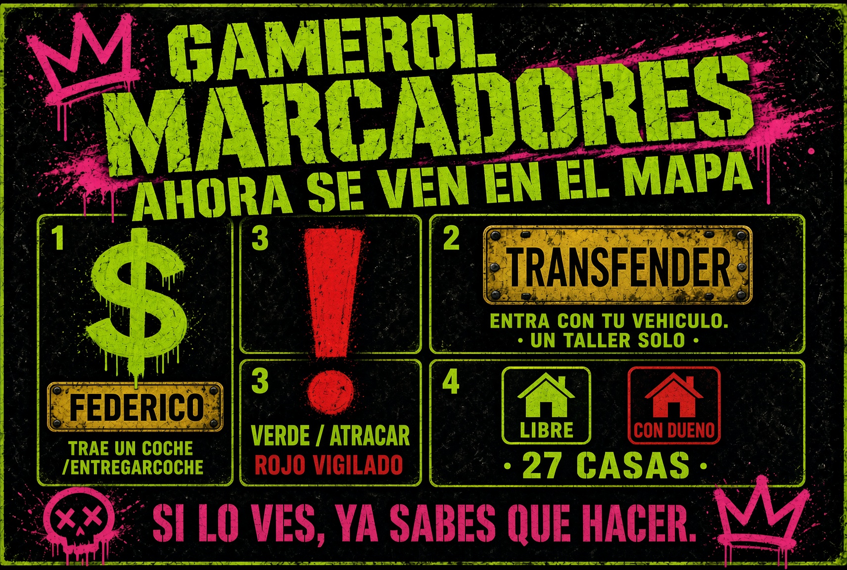 Marcadores nuevos en el mapa: dinero de Federico, cartel de Transfender, aviso de atraco y casas libre/con dueño